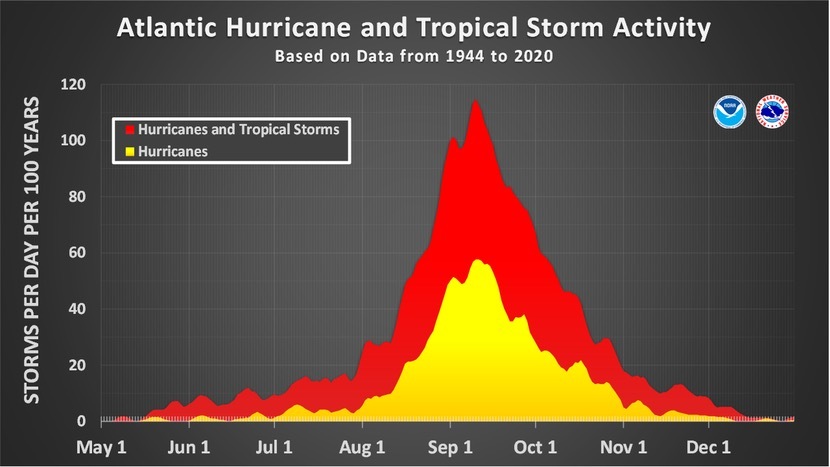 No development expected across the Atlantic Basin the next 7 Days. 